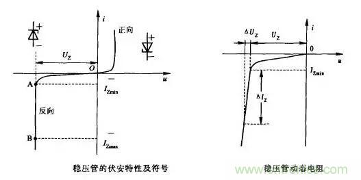 穩(wěn)壓二極管基礎(chǔ)知識(shí)，快來(lái)復(fù)習(xí)啦！