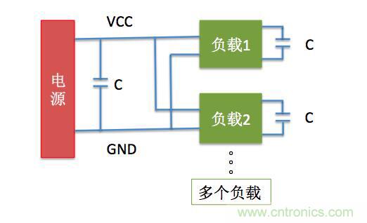 一文帶你了解電源管腳為什么有電容？