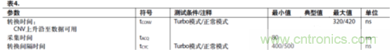 運(yùn)放設(shè)計(jì)這十個(gè)坑點(diǎn)，你遇到過(guò)幾個(gè)？