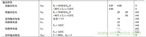 運(yùn)放設(shè)計(jì)這十個(gè)坑點(diǎn)，你遇到過(guò)幾個(gè)？