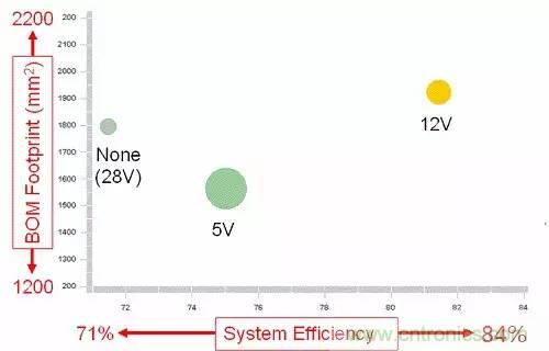 如何為開關電源選擇合適的MOSFET？