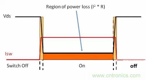 如何為開關電源選擇合適的MOSFET？