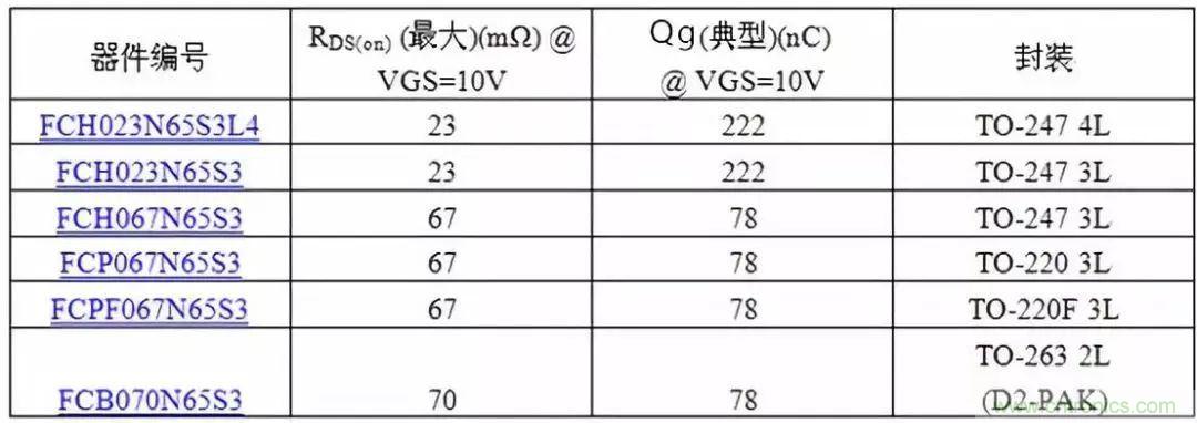 掌握MOS管選型技巧，老司機(jī)只要七步！
