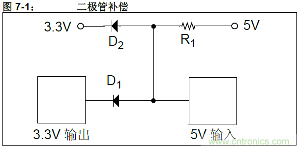 收藏！5V轉(zhuǎn)3.3V電平的19種方法技巧