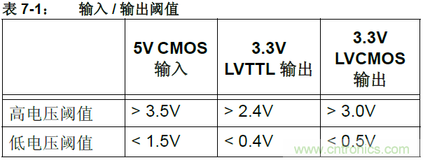 收藏！5V轉(zhuǎn)3.3V電平的19種方法技巧