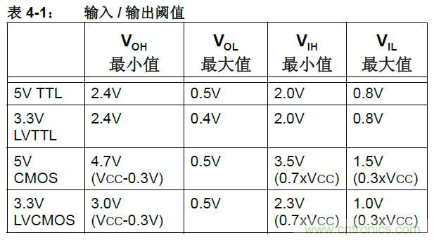 收藏！5V轉(zhuǎn)3.3V電平的19種方法技巧