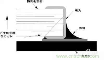 關(guān)于“陶瓷電容”的秘密！