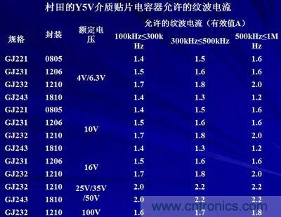 關(guān)于“陶瓷電容”的秘密！
