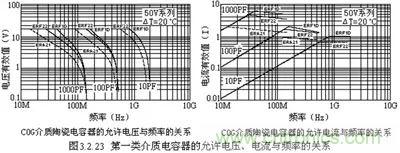 關(guān)于“陶瓷電容”的秘密！