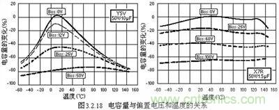 關(guān)于“陶瓷電容”的秘密！