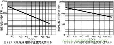 關(guān)于“陶瓷電容”的秘密！