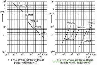 關(guān)于“陶瓷電容”的秘密！