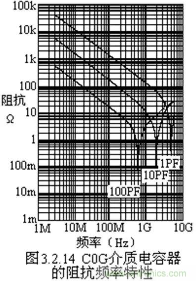 關(guān)于“陶瓷電容”的秘密！