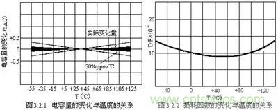 關(guān)于“陶瓷電容”的秘密！