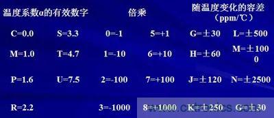 關(guān)于“陶瓷電容”的秘密！