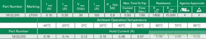 一文帶你認(rèn)識(shí)全類型“電阻”！
