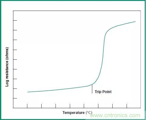 一文帶你認(rèn)識(shí)全類型“電阻”！