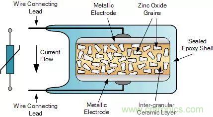 一文帶你認(rèn)識(shí)全類型“電阻”！
