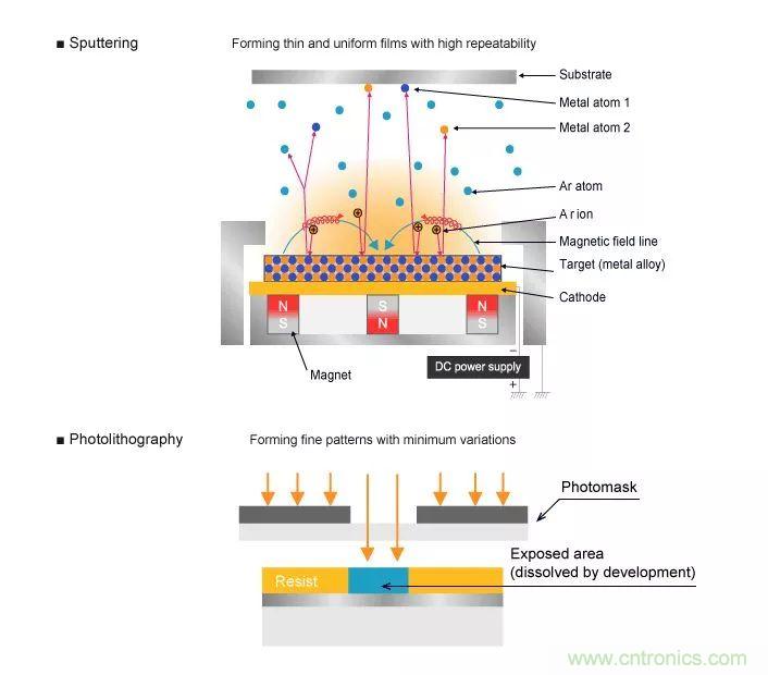 一文帶你認(rèn)識(shí)全類型“電阻”！
