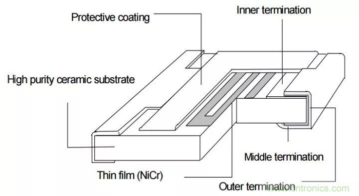 一文帶你認(rèn)識(shí)全類型“電阻”！