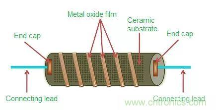 一文帶你認(rèn)識(shí)全類型“電阻”！