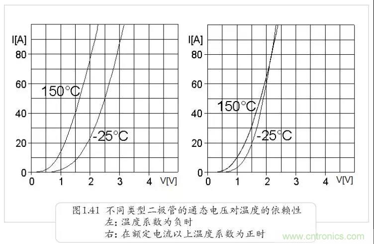 二極管為何不適合并聯(lián)？串聯(lián)為何還要均壓？
