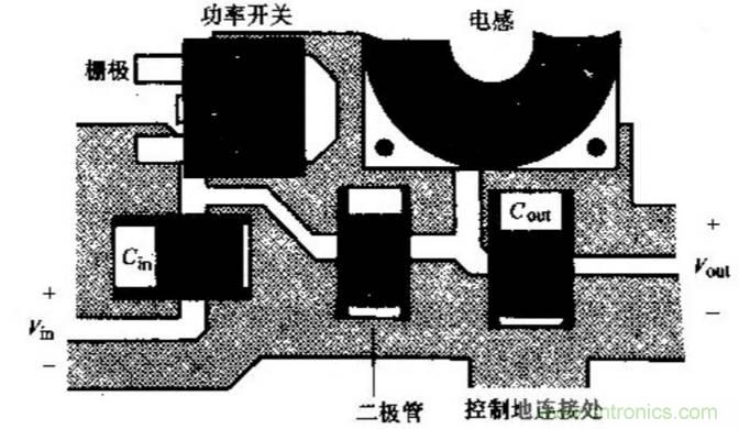 如何做好開關(guān)電源設(shè)計(jì)最重要的一步？（一）