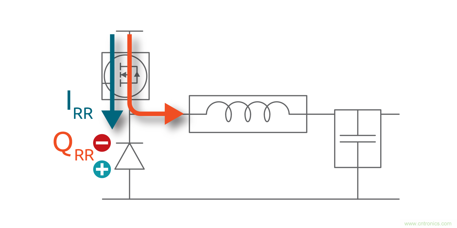 MOSFET Qrr—在追求能效時，忽視這一參數(shù)是危險的