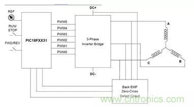 無刷直流電機(jī)：原理、優(yōu)勢、應(yīng)用！