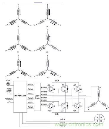 無刷直流電機(jī)：原理、優(yōu)勢、應(yīng)用！