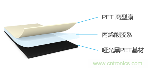 tesa 7905超薄遮蔽膠帶，助力手機廠商實現(xiàn)5G時代無限創(chuàng)新的手機設計