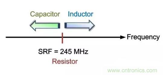 為何射頻電容電感值是pF和nH級的？