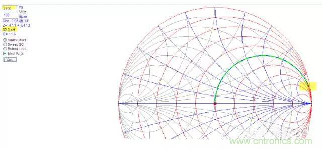 為何射頻電容電感值是pF和nH級的？