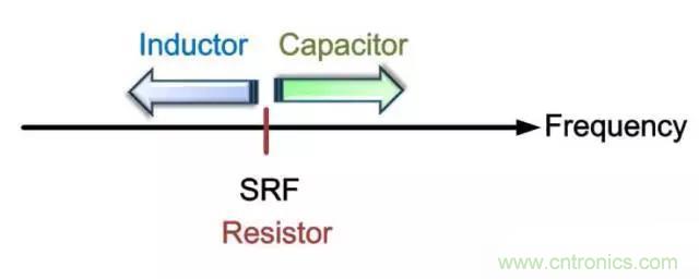為何射頻電容電感值是pF和nH級的？