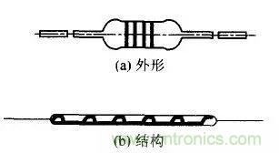 常見電阻器分類，你真的知道嗎？