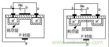 看動圖，學MOS管原理
