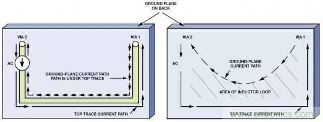 ADC輸出處理千萬小心，“接地技術(shù)指南”奉上