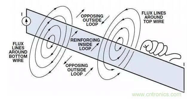 ADC輸出處理千萬小心，“接地技術(shù)指南”奉上