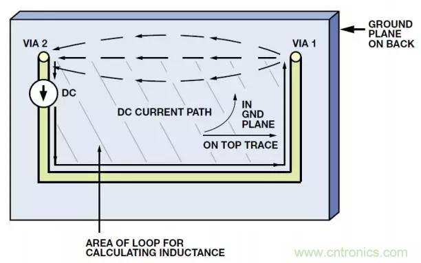 ADC輸出處理千萬小心，“接地技術(shù)指南”奉上
