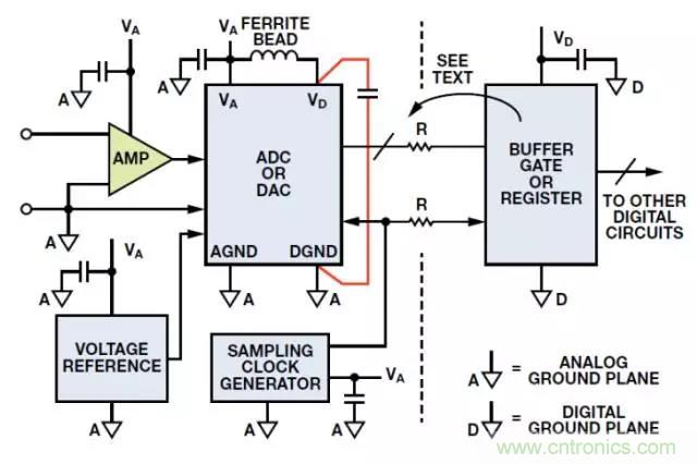 ADC輸出處理千萬小心，“接地技術(shù)指南”奉上