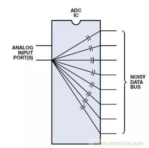 ADC輸出處理千萬小心，“接地技術(shù)指南”奉上