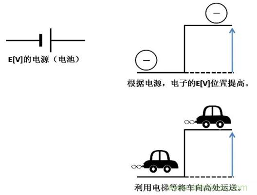 電容是如何工作的？