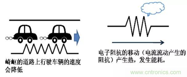 電容是如何工作的？