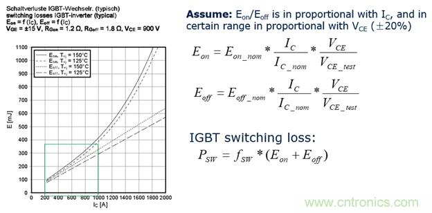 IGBT的開關(guān)頻率上限有多高？