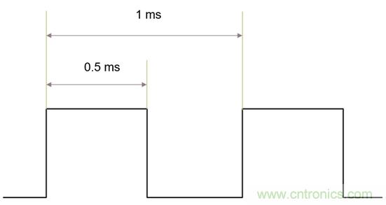 IGBT的開關(guān)頻率上限有多高？