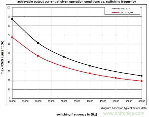 IGBT的開關(guān)頻率上限有多高？