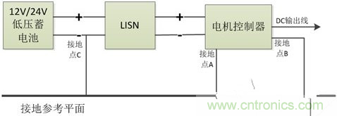 如何巧妙解決電機制器傳導(dǎo)發(fā)射遇到干擾？