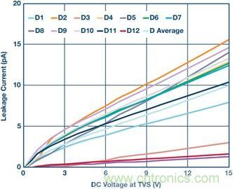 當(dāng)電子組件性能下降，如何保護(hù)您的模擬前端？