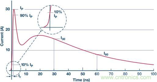 當(dāng)電子組件性能下降，如何保護(hù)您的模擬前端？