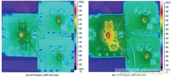 超低輸出噪聲和超高PSRR，這款負(fù)LDO穩(wěn)壓器了解一下？